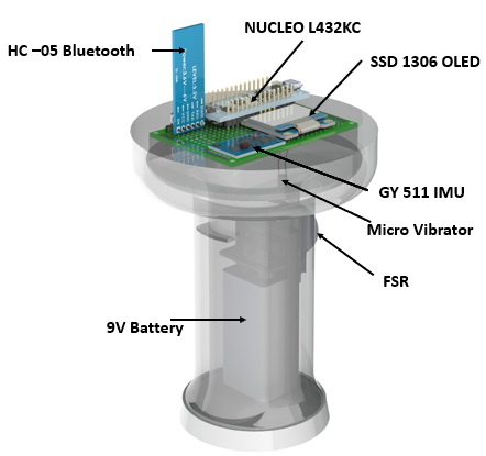 Remote Controller
