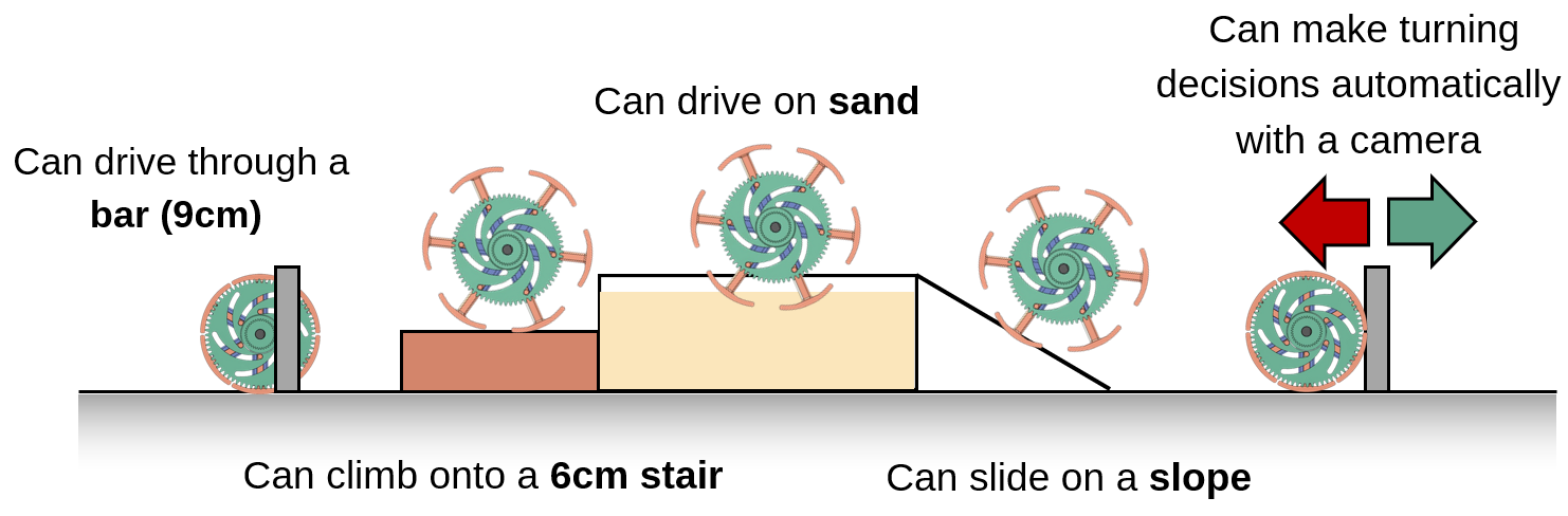 Design objective of the vehicle with transformable wheel