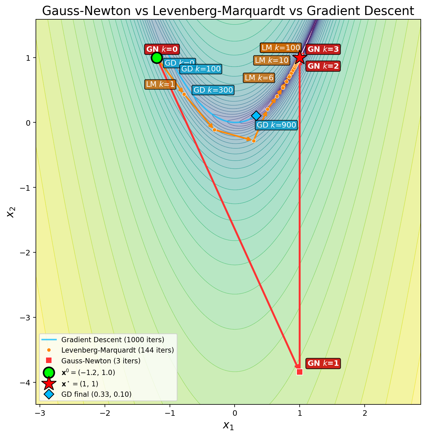 Optimization Part 1 Basics and Least Squares